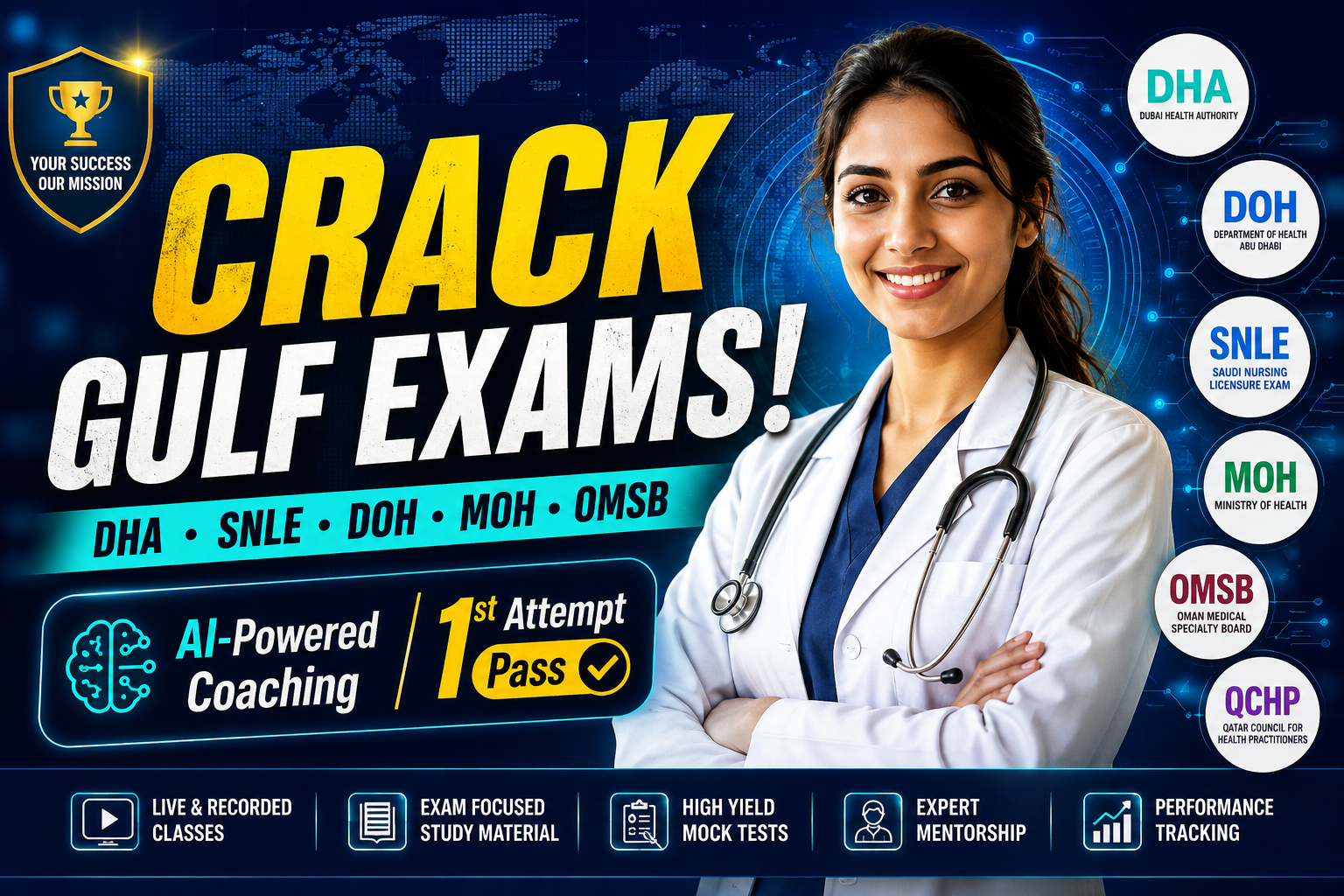 Prometric & Gulf Medical Licensing Exam Coaching | SSIMS Institute
